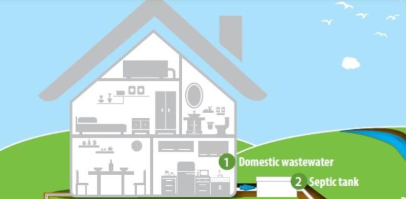 One third of septic tank systems failed after they were inspected by Donegal County Council